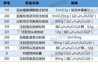 Generics also have a spring in their step